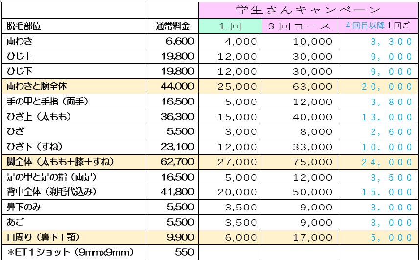 ２０２５冬の学生さん脱毛キャンペーン（女性限定）（税込）